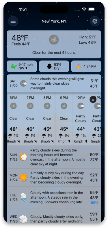 Forecast Bar Hourly